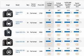 Image result for Canon Camera Chart