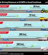 Image result for How Far Is 10 Feet