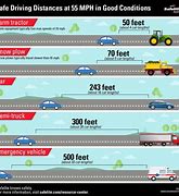 Image result for 5 CS of Driving