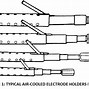Image result for Carbon Dioxide Arch Welding 350A