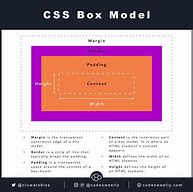 Image result for CSS Boxes