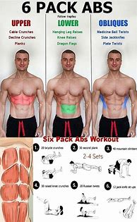 Image result for Abs Workout Book