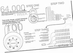 Image result for Fire Door Combination Lock