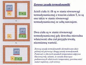 Image result for co_to_za_zerowa_zasada_termodynamiki