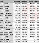 Image result for iPhone 2 Price in India