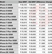 Image result for Bing iPhone Prices