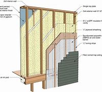 Image result for 2X4 Stud Size
