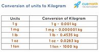Image result for Kilogram Conversion Table