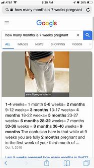 Image result for 12 Weeks From Today