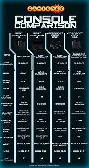 Image result for All Game Consoles in Order