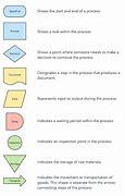 Image result for Six Sigma Process Map