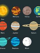 Image result for Solar System with Names