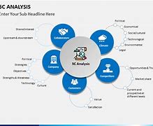 Image result for 5C Credit Analysis PPT Template