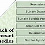 Image result for Breach of Contract Remedies
