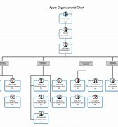 Image result for Business Department Chart