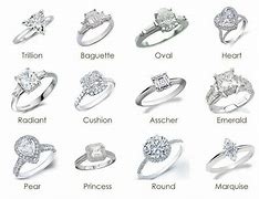 Image result for Different Types of Stones for Engagement Rings