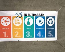 Image result for 5S Posters Housekeeping in Spanish