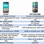 Image result for Samsung Galaxy G3