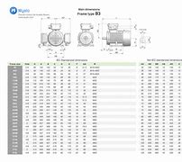 Image result for IEC 90 Frame Motor