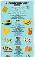 Image result for Simple List Menu Diet
