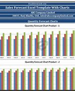 Image result for Sales Forecast Chart