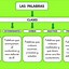 Image result for Definiciones De Palabras En Espanol