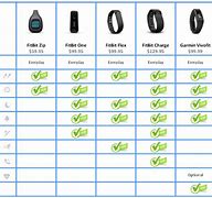 Image result for Fitness Trackers Comparison Chart