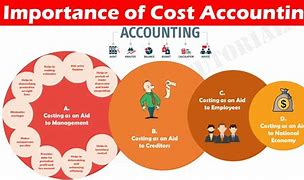 Image result for Cost Accounting Management Cooper