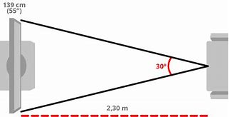 Image result for 65 Inch TV Viewing Distance