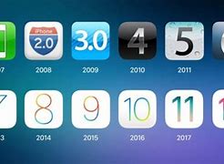 Image result for IOS 12 wikipedia