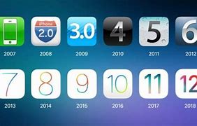 Image result for IOS 7 wikipedia