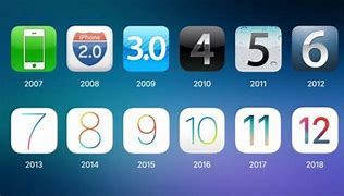 Image result for iOS 26 Wiki