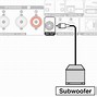 Image result for Home Theater Subwoofer Wiring