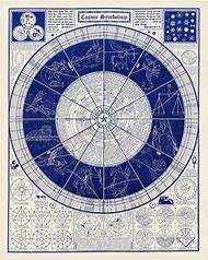 Image result for Astrology Chart Poster