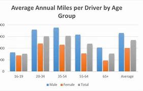 Image result for How Many Miles Are in a Year