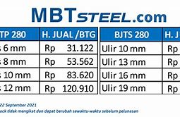 Image result for Harga Besi Tulangan