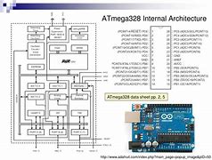 Image result for ATmega328P Architecture