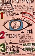 Image result for What Is the Point of Veiw That Uses Names