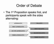 Image result for Presentation of Argument Debate