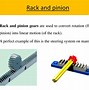 Image result for Rack and Pinion Gear Uses