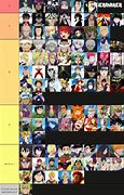 Image result for Anime Battle Arena Tier List