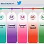 Image result for Twitter Make Money or Learning Things