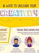 Image result for Unlock Your Creativity Poster