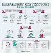 Image result for What Does an Independent Contractor Do