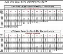 Image result for 24V Battery Cable Size Chart