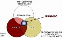 Image result for co_to_znaczy_zarządzanie_ryzykiem