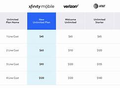Image result for Xfinity Mobile Deals