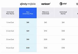 Image result for Xfinity Internet Deals