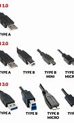 Image result for Different Types of Computer Cables