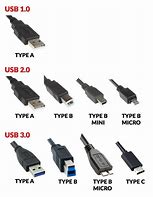 Image result for PC Connector Types